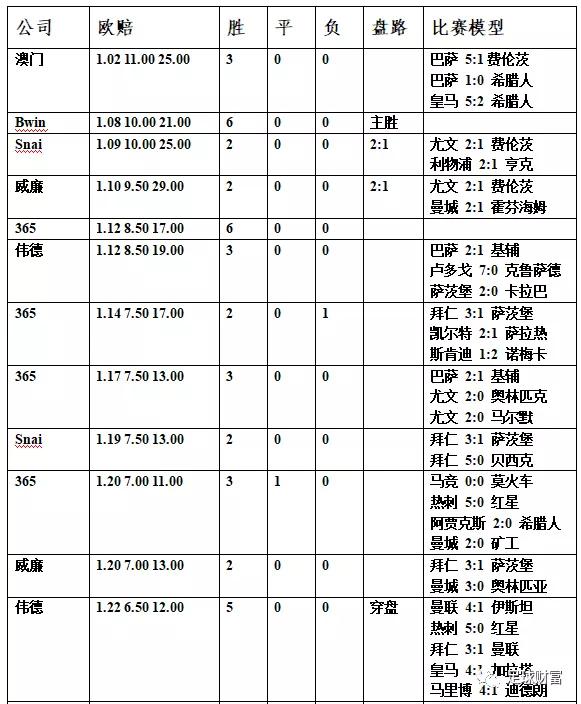 欧预赛初盘买球网站赔率_欧预赛盘口_欧赔预测