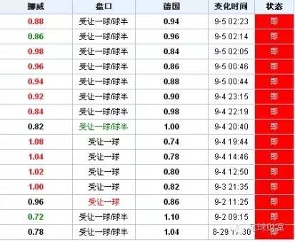 欧预赛盘口_欧预赛出线规则_欧预赛初盘买球排行下注