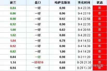 欧预赛初盘买球排行下注_欧预赛盘口_欧预赛出线规则