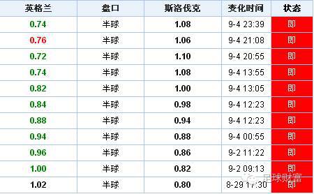 欧预赛盘口_欧预赛初盘买球排行下注_欧预赛出线规则