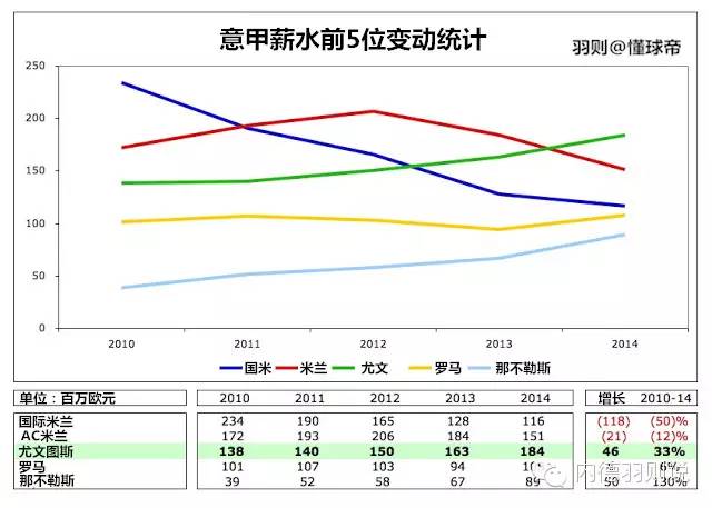 意甲联赛真钱买球大全排行_2021意甲用球_足球意甲联赛