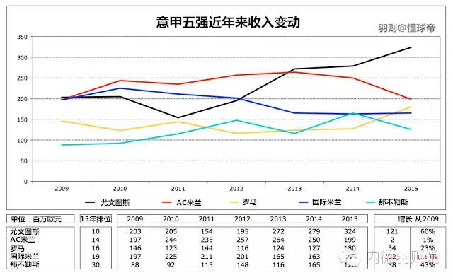 2021意甲用球_足球意甲联赛_意甲联赛真钱买球大全排行