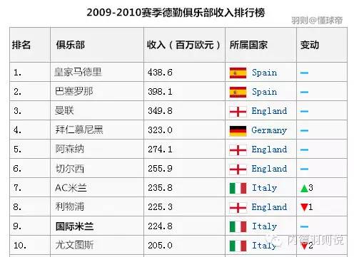 意甲联赛真钱买球大全排行_2021意甲用球_足球意甲联赛