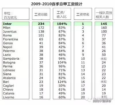 足球意甲联赛_意甲联赛真钱买球大全排行_2021意甲用球