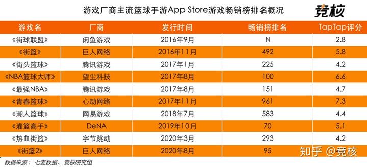 街头篮球nba特殊人物_nba街头篮球_街头篮球NBA游乐场