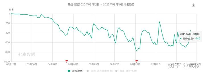 nba街头篮球_街头篮球nba特殊人物_街头篮球NBA游乐场