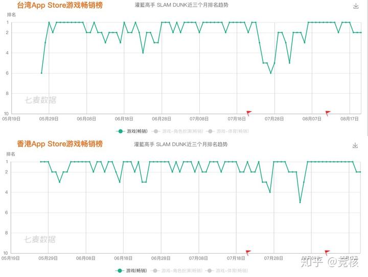 街头篮球NBA游乐场_街头篮球nba特殊人物_nba街头篮球