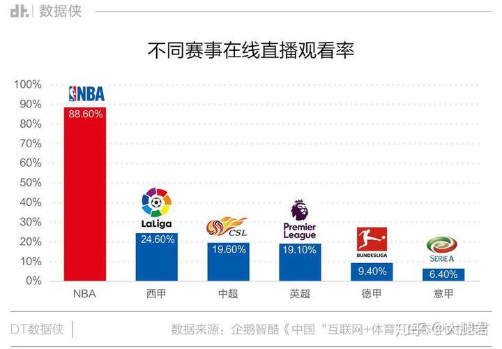 视频篮球直播_nba篮球视频_视频篮球比赛观后感