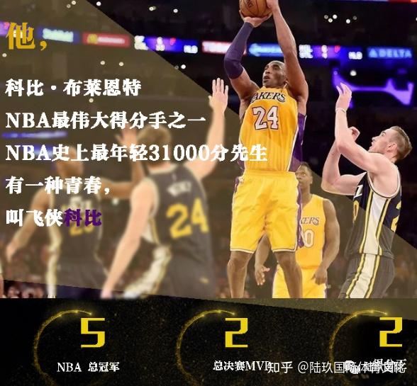 篮球nba排名_nba篮球_篮球nba明星