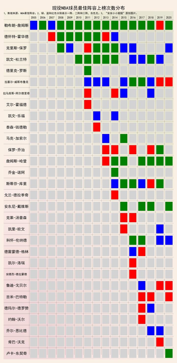 nba历史助攻榜_nba助攻榜历史_nba历史助攻榜历史排名