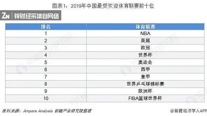 新浪体育nba官网_新浪NBA体育_新浪体育nba手机网