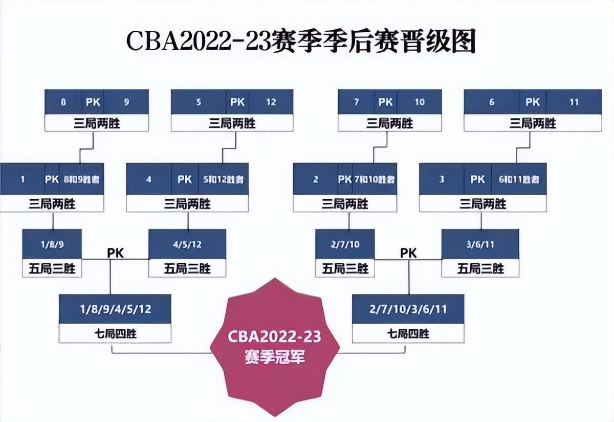 季后赛直播免费cctv_季后赛直播cba浙江深圳_cba季后赛直播